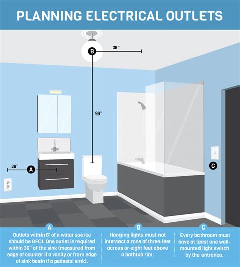 electrical panel box placement|electrical panel placement in bathroom.